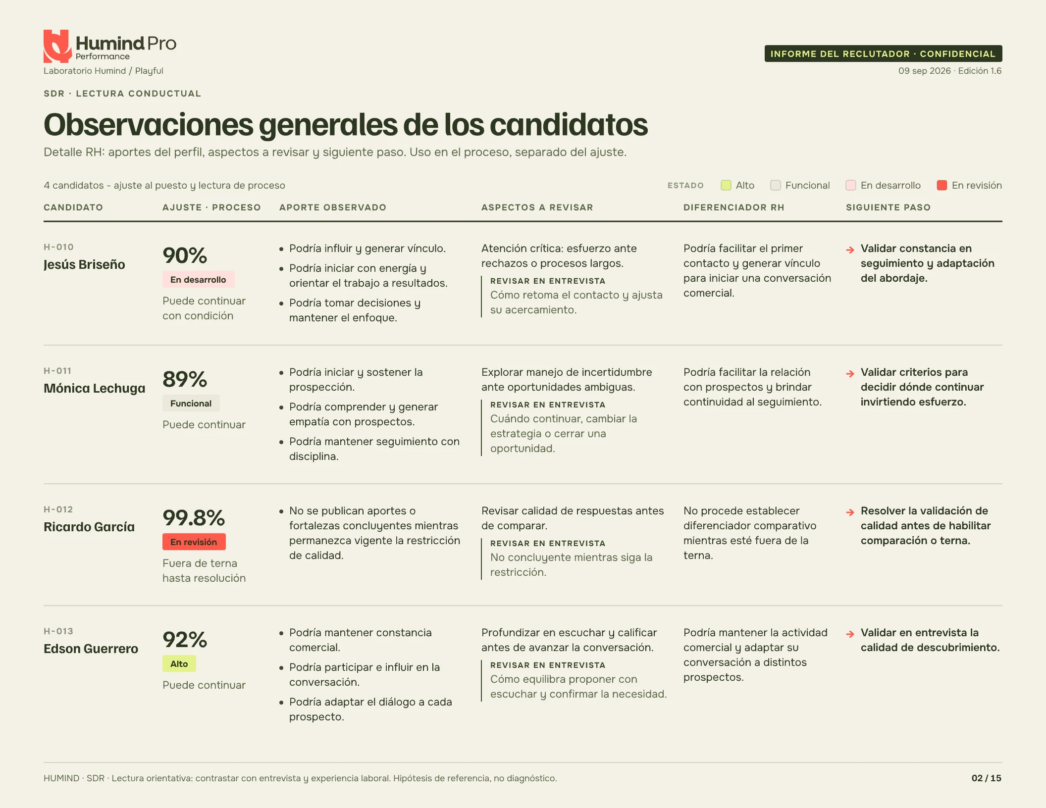 Hoja 2 del informe: tabla de observaciones generales de los 4 candidatos