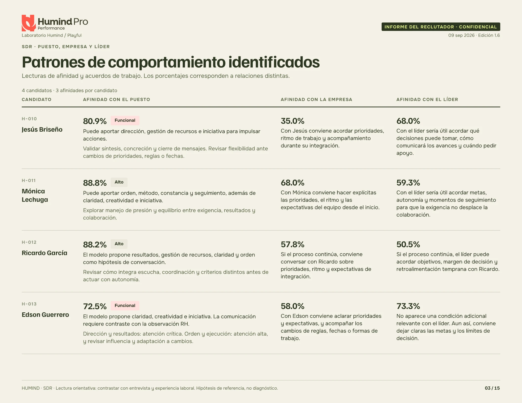 Hoja 3 del informe: patrones de comportamiento y afinidad con puesto, empresa y líder