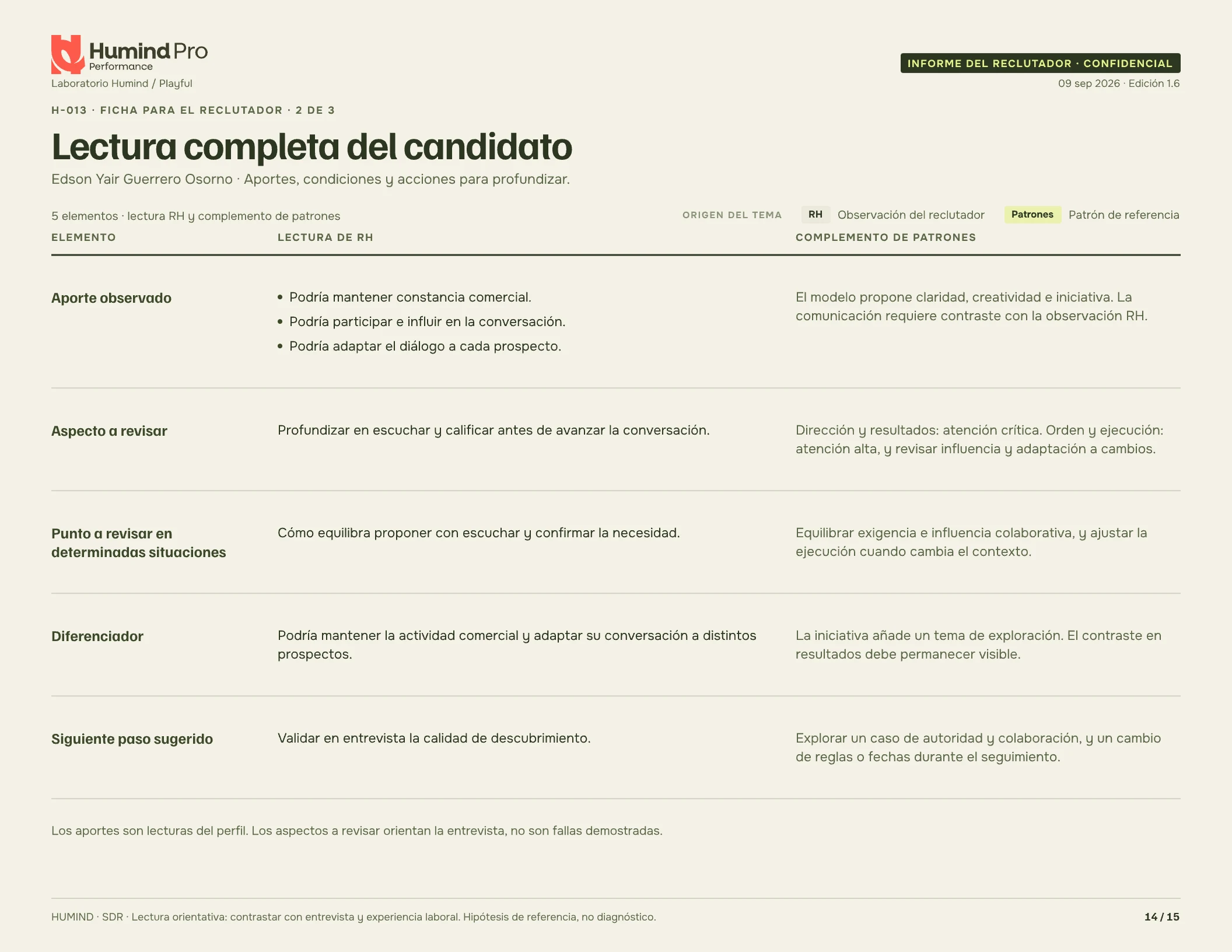 Hoja 14 del informe: lectura completa del candidato en 5 elementos